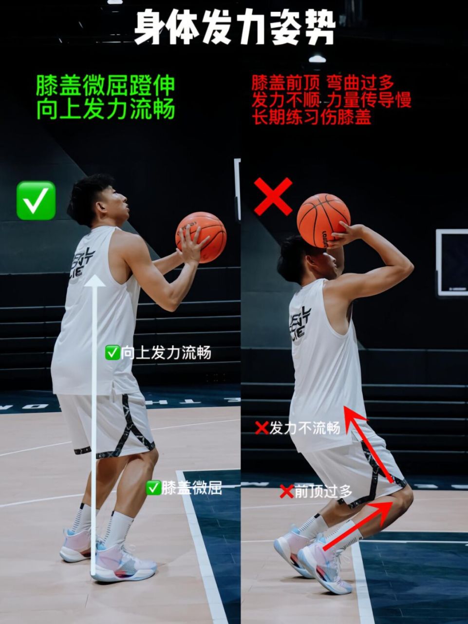 如何通过慢动作篮球录像改进投篮姿势